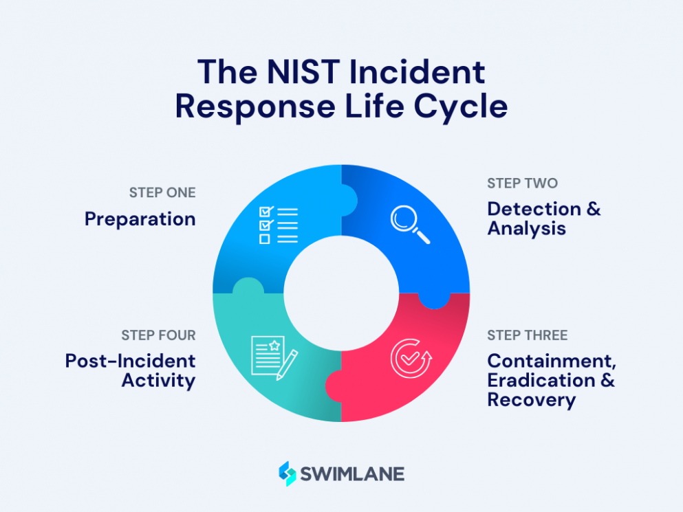 8 Printable Incident Response Report Template Nist