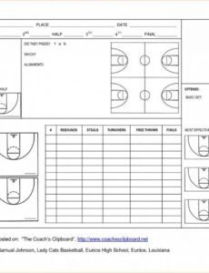 9  Basketball Player Scouting Report Template Example