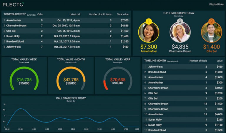 9 Call Center Agent Performance Report Template Docs - Tacitproject