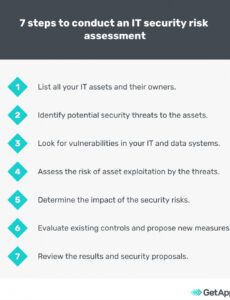 9  Cyber Security Assessment Report Template Doc