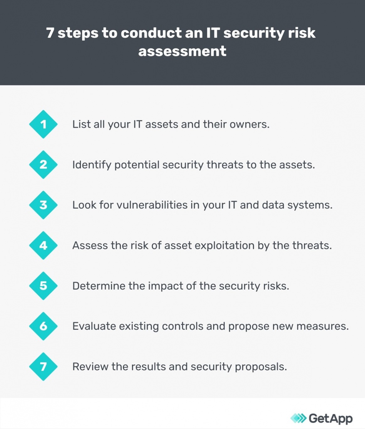 9  Cyber Security Assessment Report Template Doc