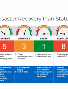 9 Printable Disaster Recovery Test Results Report Template Doc