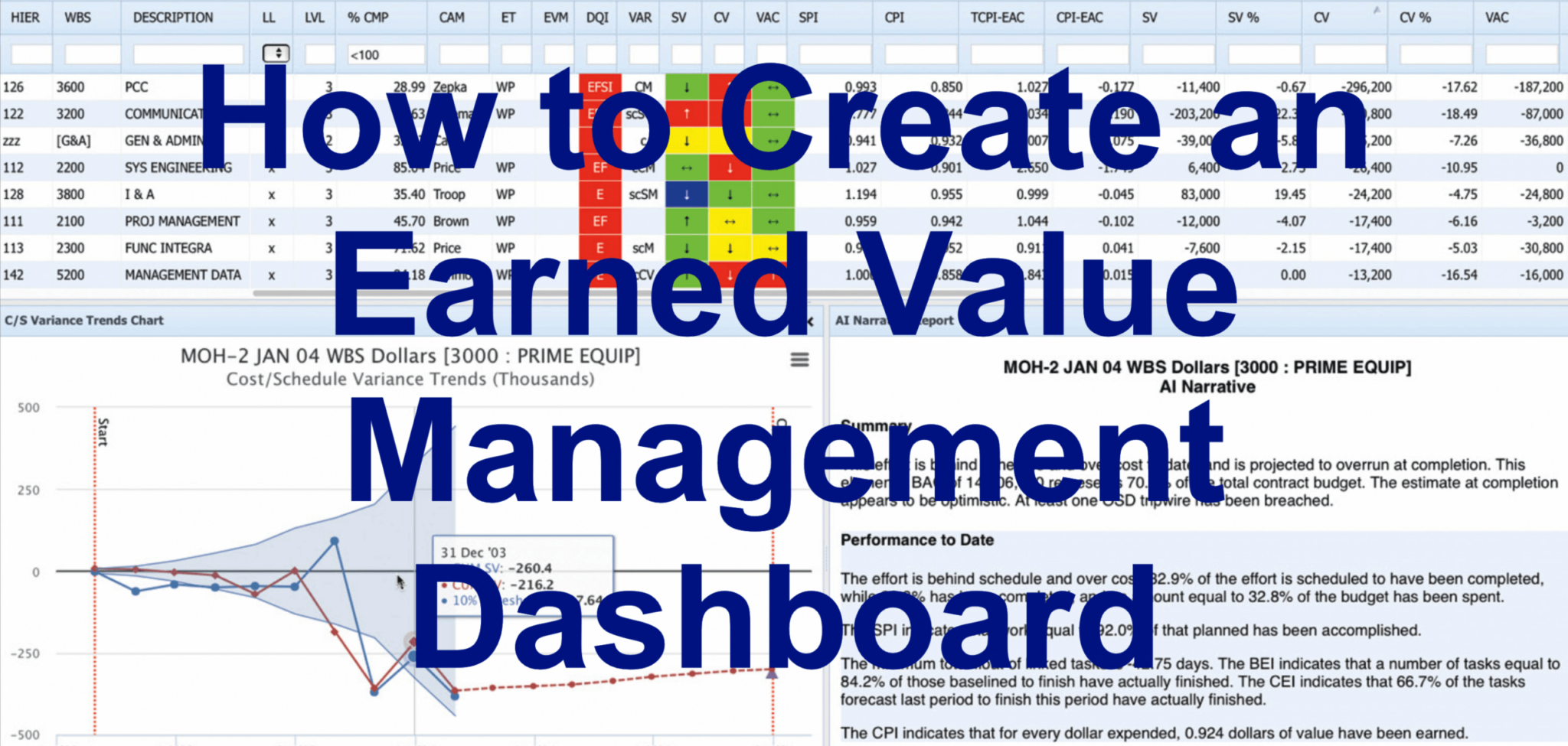 9 Printable Earned Value Management Report Template Doc - Tacitproject