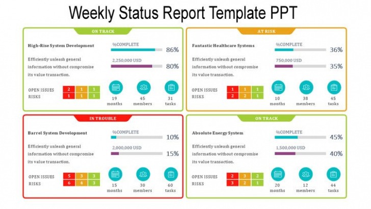 9 Printable Weekly Project Status Report Template Pdf