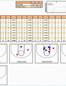 Best Editable Basketball Player Scouting Report Template Pdf