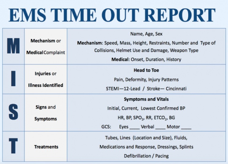 Best Editable Emt Patient Care Report Template Docx