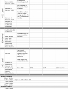 Best Printable Employee End Of Shift Report Template Example