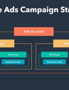 Free Editable Google Ads Campaign Report Template Xls