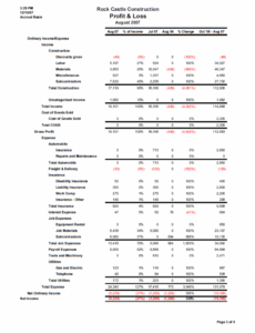 Free Editable Small Business Financial Report Template Sample