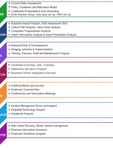 Free Printable Business Continuity Incident Report Template Pdf