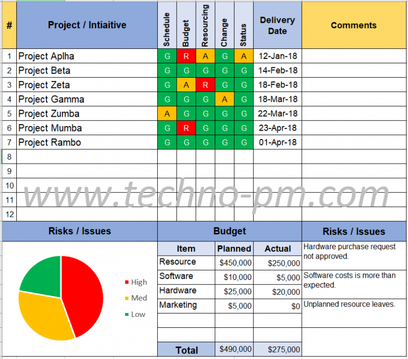 Free Printable Weekly Executive Project Status Report Template Pdf