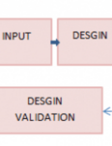 Printable Design Verification Plan And Report Template Sample