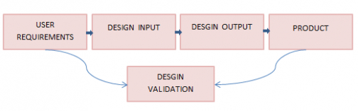Printable Design Verification Plan And Report Template Sample
