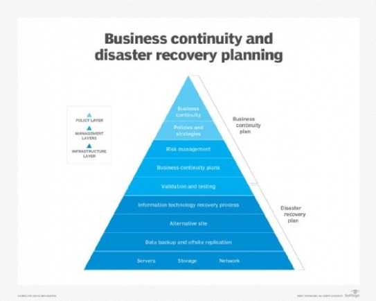 Top Editable Business Continuity Incident Report Template Doc