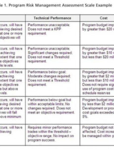 Top Editable Business Impact Analysis Report Template Word