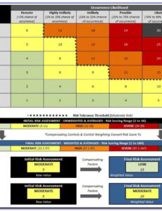 Top Printable Cyber Security Assessment Report Template