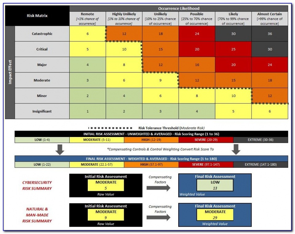 Top Printable Cyber Security Assessment Report Template