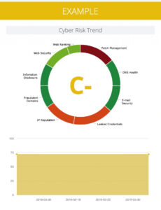 10 Editable Cyber Security Executive Report Template Pdf