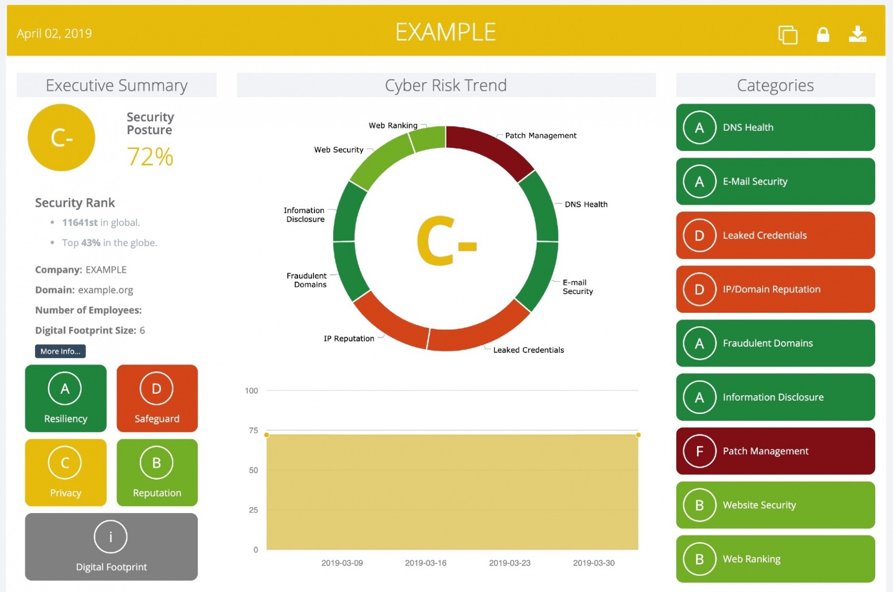 10 Editable Cyber Security Executive Report Template Pdf