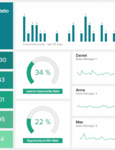 10  End Of Day Sales Report Template Sample