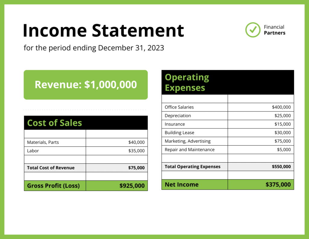 10  Financial Statement Analysis Report Template Pdf