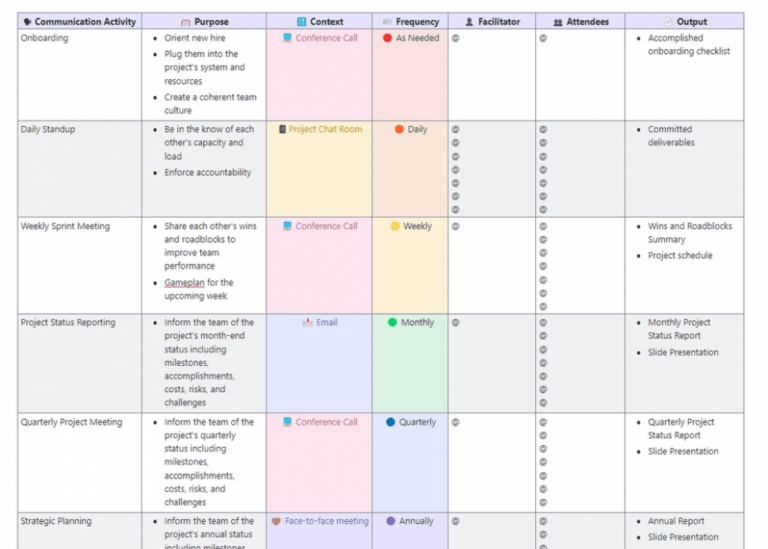 10 Functional Communication Profile Report Template Example Tacitproject