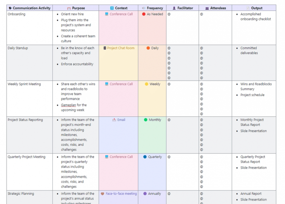 10  Functional Communication Profile Report Template Example