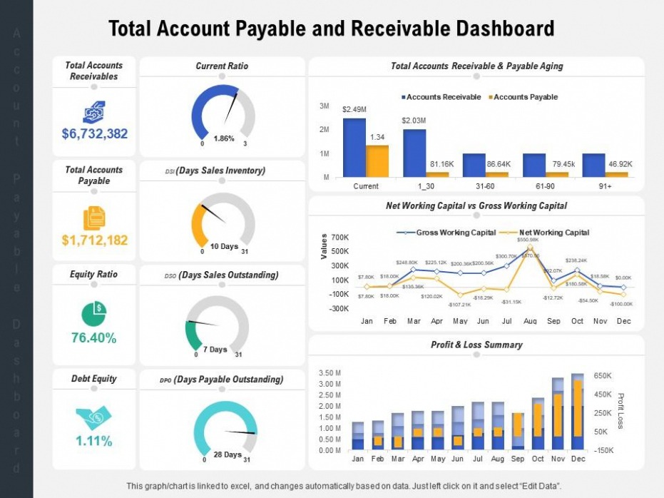 10 Printable Accounts Receivable Analysis Report Template Doc