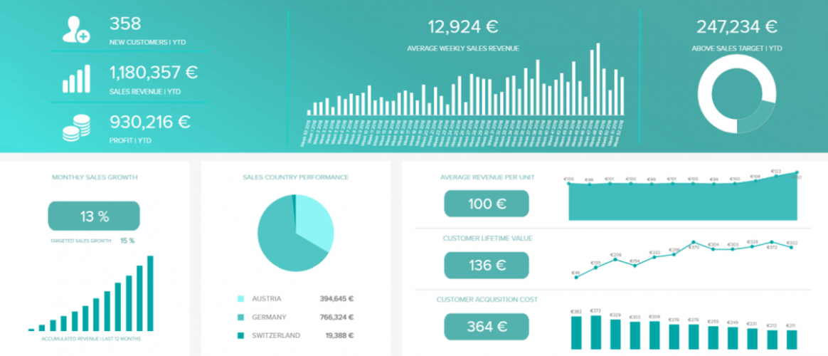 10 Printable Business Development Weekly Report Template Example