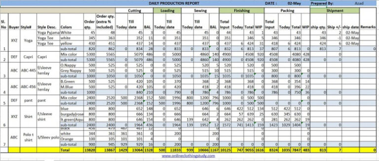 10 Printable Daily Manufacturing Production Report Template Word ...