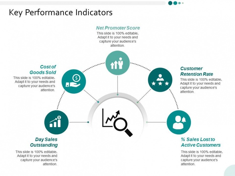 10 Printable Key Performance Indicator Report Template Doc