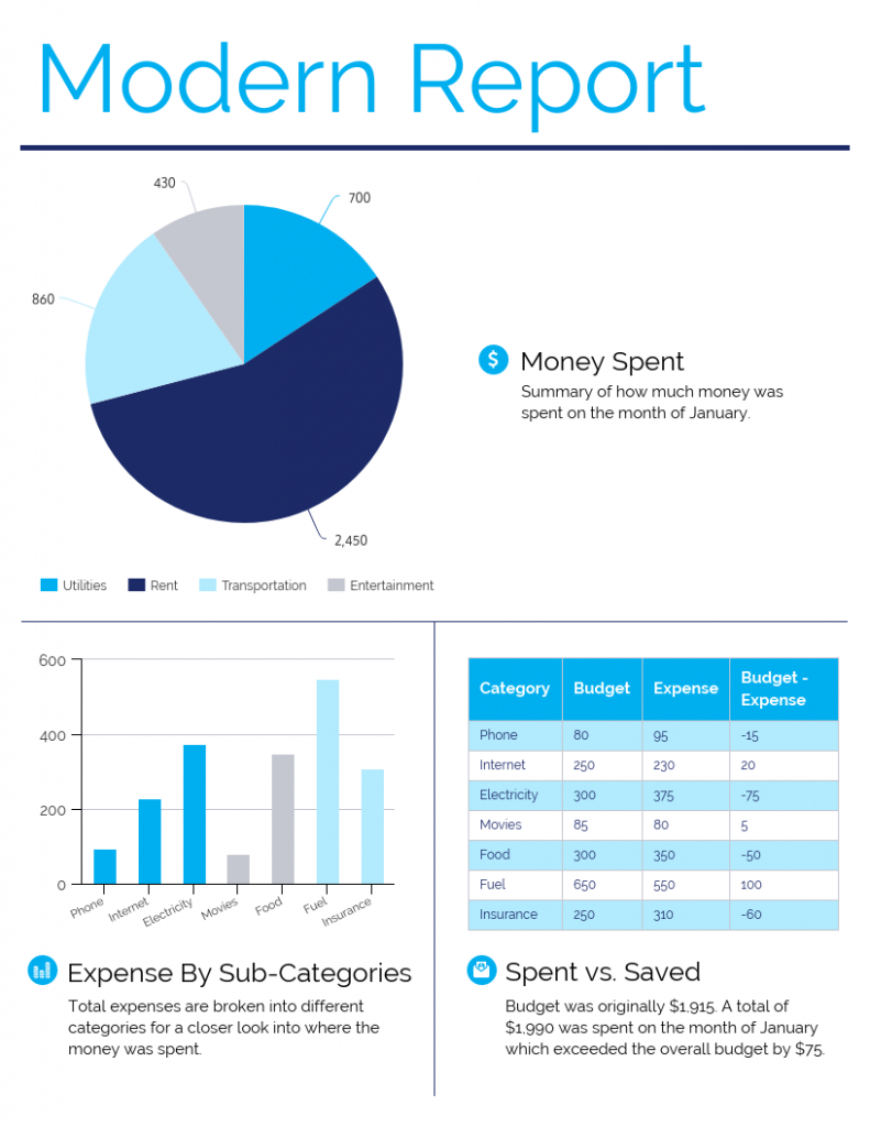 5  Business Analyst Status Report Template Sample