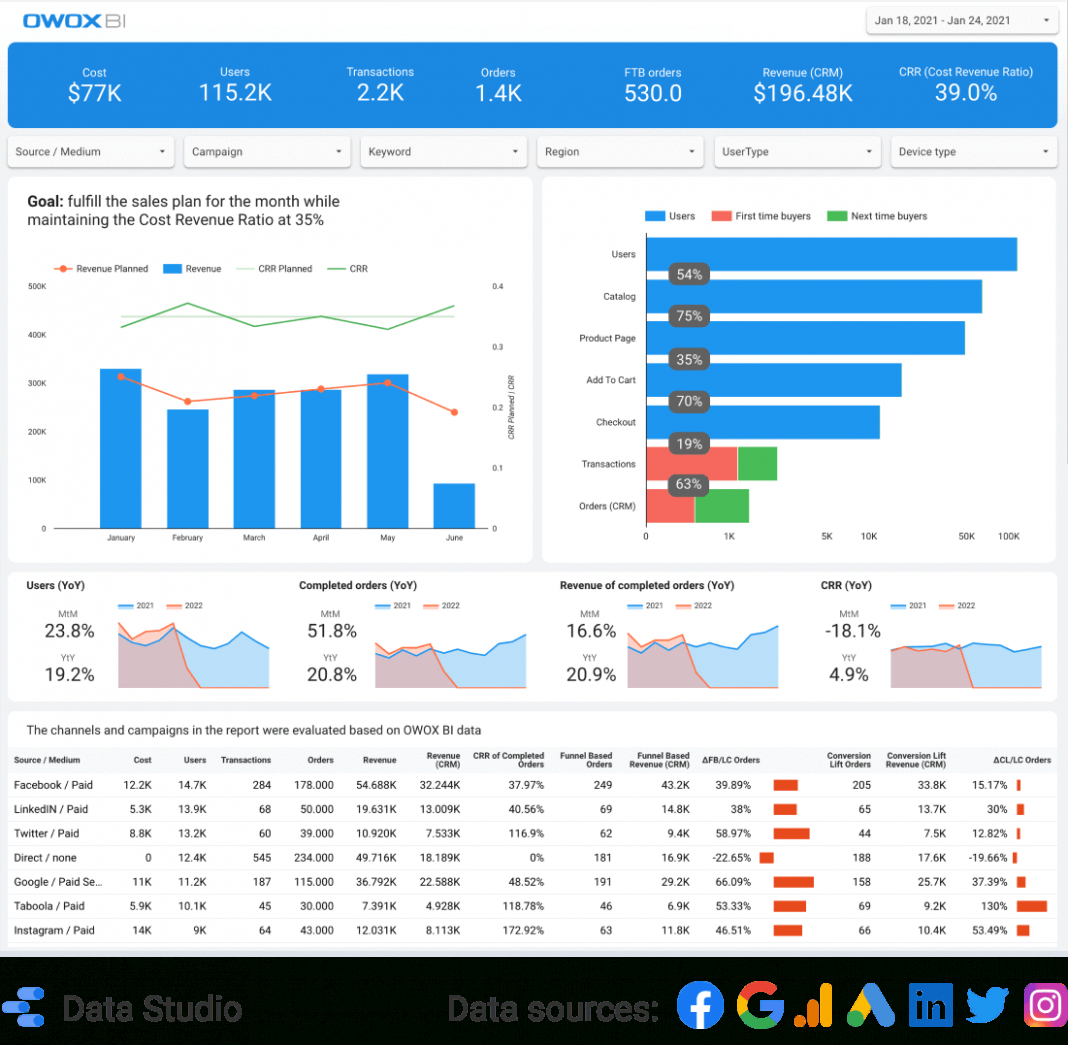 5  Digital Marketing Campaign Report Template Docs