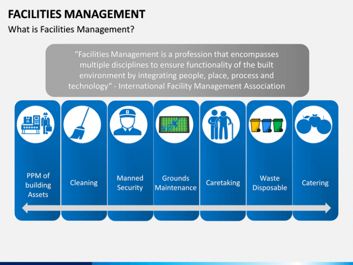 5 Editable Facilities Management Weekly Report Template