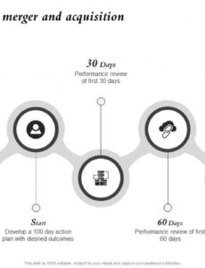 5 Editable First 100 Days Report Template Docs