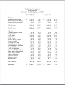 5 Printable Church Weekly Financial Report Template Word