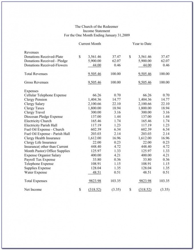 5 Printable Church Weekly Financial Report Template Word