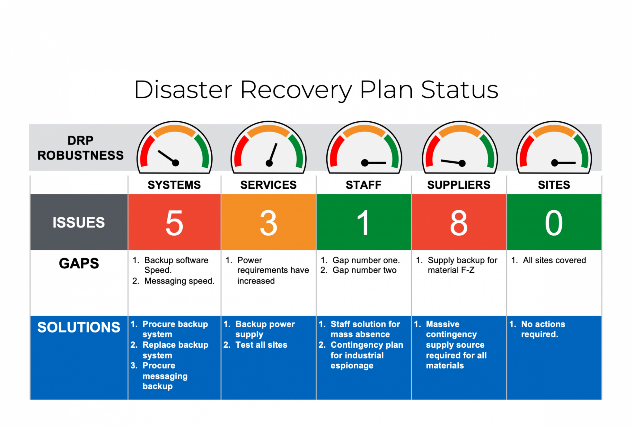 5 Printable Disaster Recovery Test Report Template Excel - Tacitproject