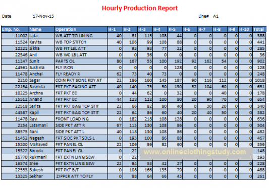 6  Daily Manufacturing Production Report Template Docx