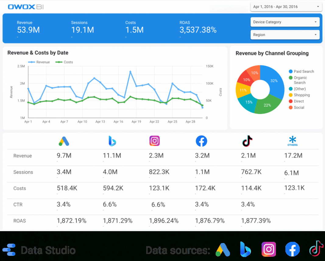 6  Digital Marketing Campaign Report Template Word