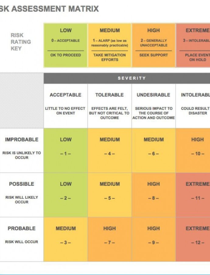 Genealogy Report Template Genealogy Report Template