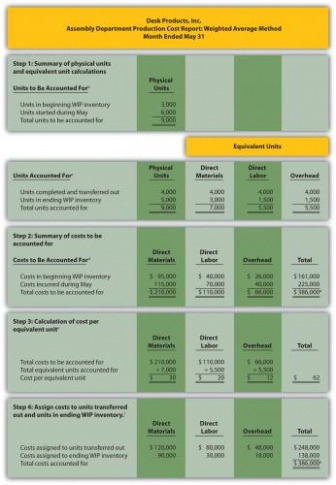 6 Editable Film Production Cost Report Template Excel
