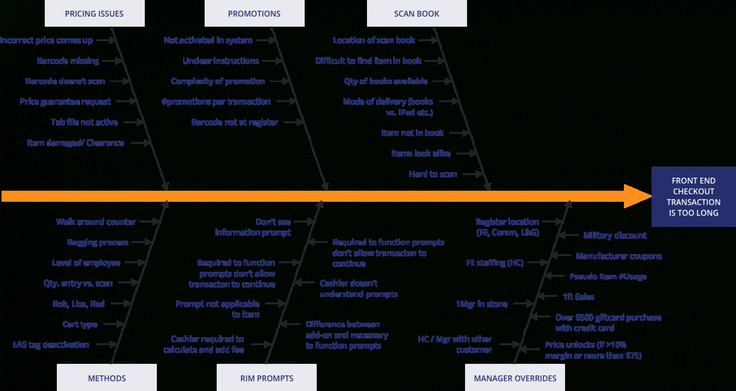 6 Editable Fire Cause And Origin Report Template Docx