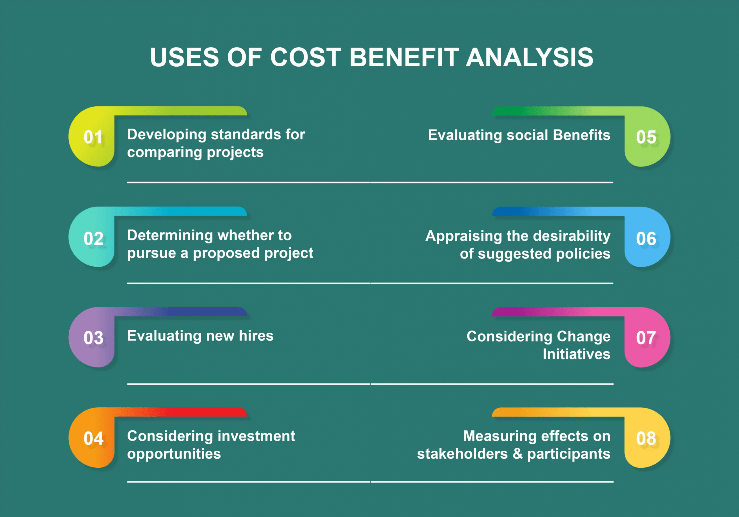 6 Printable Cost Benefit Analysis Report Template Docs