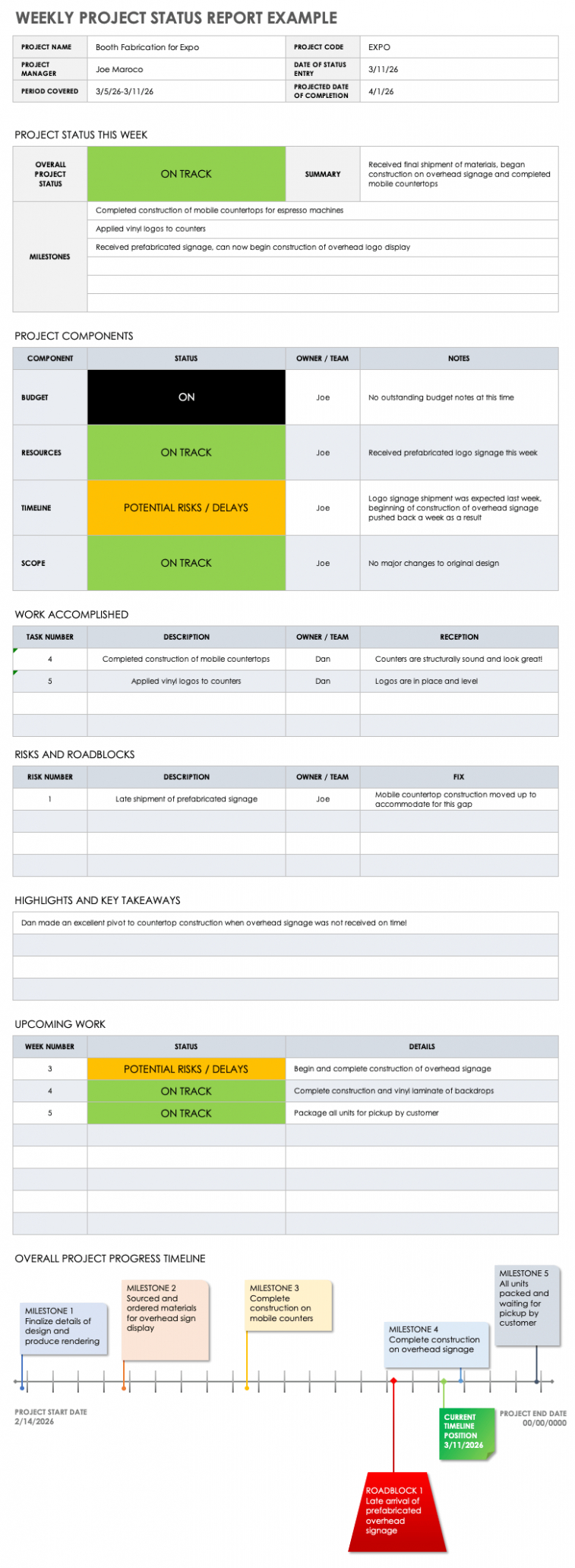 7}  Agile Project Weekly Status Report Template