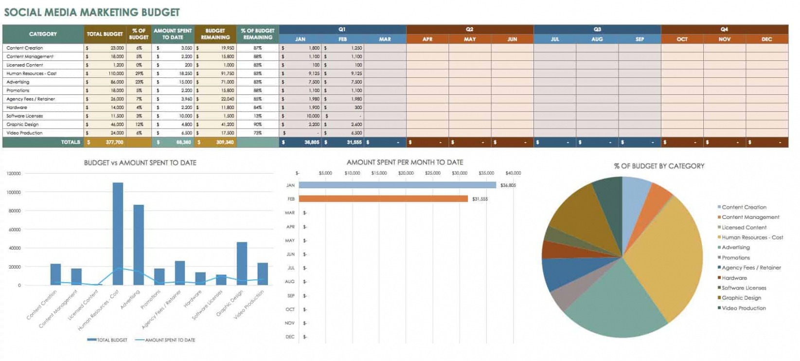 7}  Annual Social Media Report Template Xls