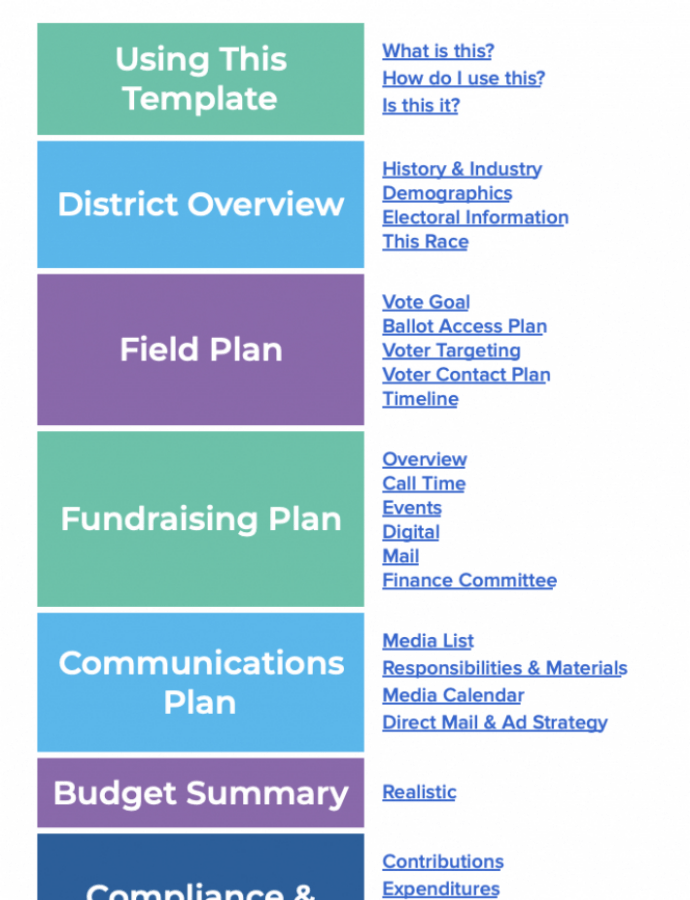 Focus Group Summary Report Template