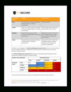 7}  Cybersecurity Incident Response Report Template Docs