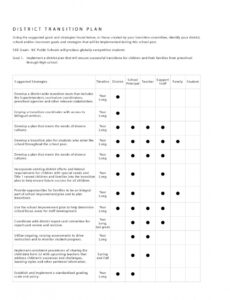 7} Editable Brigance Transition Skills Inventory Report Template