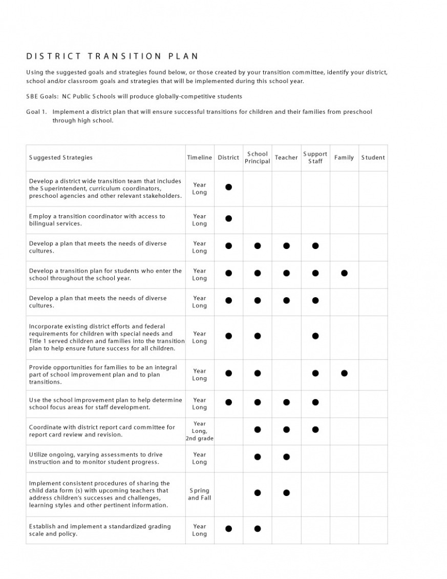 7} Editable Brigance Transition Skills Inventory Report Template